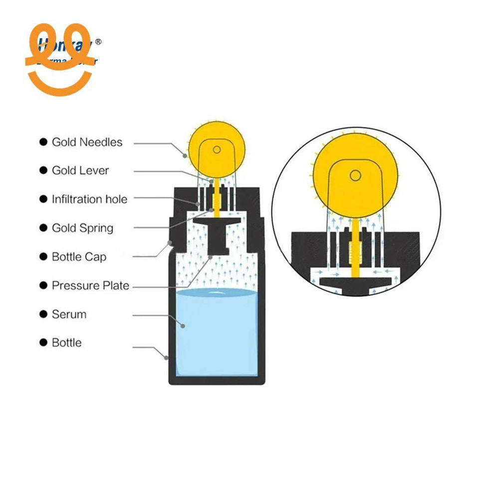 Bottle Derma Roller, Skin Rejuvenation, Anti-Aging Facial Treatment Tool